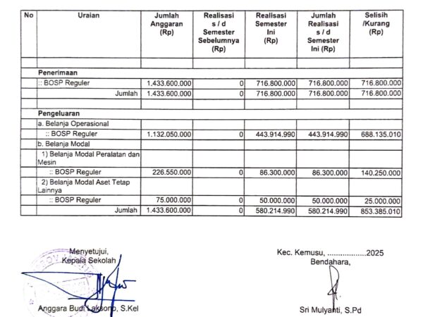 Laporan Realisasi Penerimaan dan Belanja BOSP Reguler Semester 1 Tahun 2025