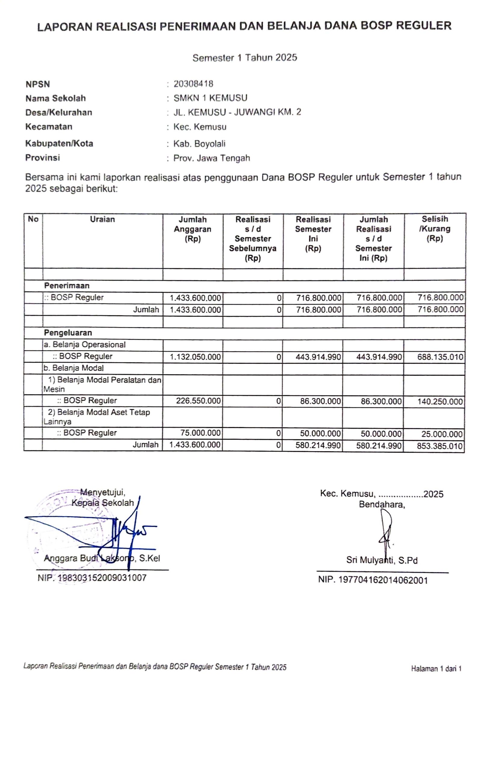 Laporan Realisasi Penerimaan dan Belanja BOSP Reguler Semester 1 Tahun 2025