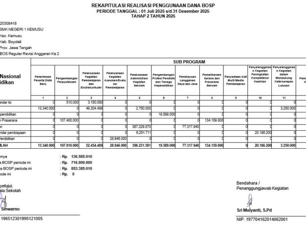 Laporan Realisasi Penerimaan dan Belanja BOSP Reguler Semester 2 Tahun 2025