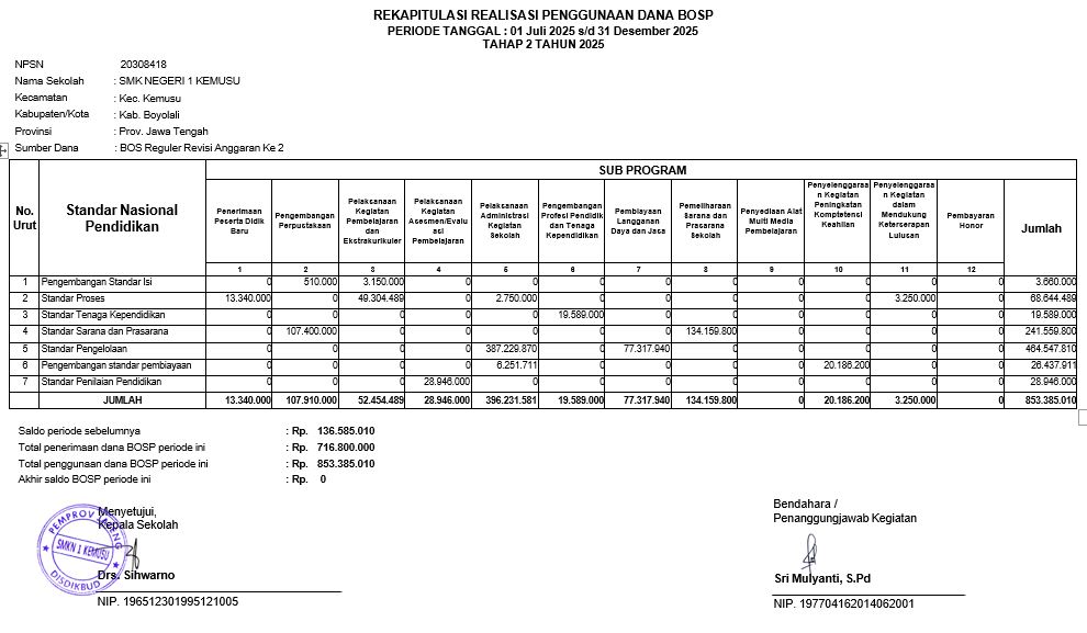 Laporan Realisasi Penerimaan dan Belanja BOSP Reguler Semester 2 Tahun 2025