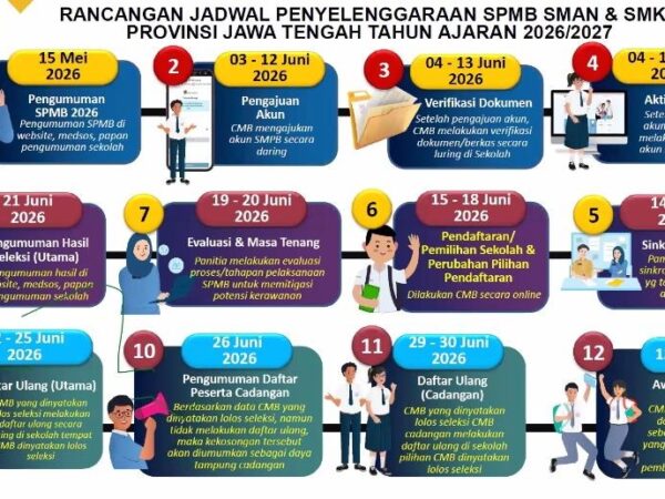 SMK Negeri 1 Kemusu Siap Menerima Murid Baru !!