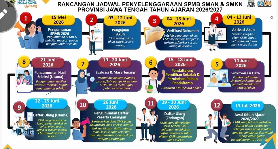 SMK Negeri 1 Kemusu Siap Menerima Murid Baru !!