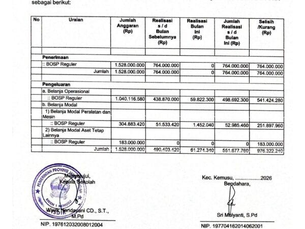 Laporan Realisasi Penerimaan dan Belanja Dana BOSP Reguler Juni Tahun 2026