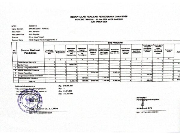 Rekapitulasi Realisasi Penggunaan Dana BOSP Juni Tahun 2026